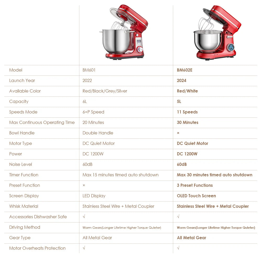 1200W Stand Mixer with Blender – 6-Speed Kitchen Food Mixer